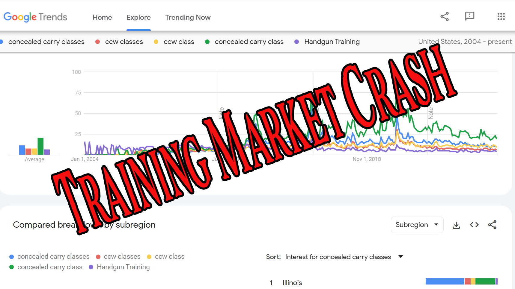 Handgun Training Market Crashing?